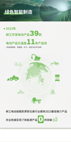 柳工2023年ESG報告解讀 以智慧綠色機械延伸人類力量，聚焦新能源開發(fā)